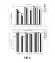 Fig. 06 - Compositions and methods for treating centrally mediated nausea and vomiting