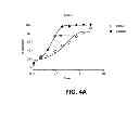 Fig. 10 - Methods of targeted drug development