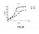 Fig. 11 - Methods of targeted drug development