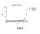 Fig. 12 - Methods of targeted drug development