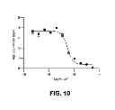 Fig. 17 - Methods of targeted drug development