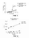 Fig. 18 - Methods of targeted drug development