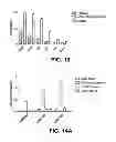 Fig. 19 - Methods of targeted drug development