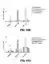 Fig. 20 - Methods of targeted drug development