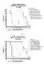 Fig. 04 - Optically active pyrazolylaminoquinazoline, and pharmaceutical compositions and methods of use thereof
