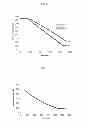 Fig. 05 - Optically active pyrazolylaminoquinazoline, and pharmaceutical compositions and methods of use thereof