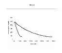 Fig. 06 - Optically active pyrazolylaminoquinazoline, and pharmaceutical compositions and methods of use thereof