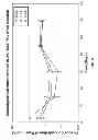 Fig. 03 - Rapamycin formulations and methods of their use