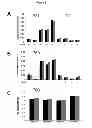 Fig. 04 - COMPOSITIONS AND METHODS FOR TREATING MOOD DISORDERS
