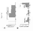 Fig. 15 - COMPOSITIONS AND METHODS FOR TREATING MOOD DISORDERS