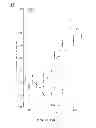 Fig. 30 - Inhibitors for steroid response elements and RNA polymerase II and related methods
