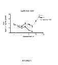 Fig. 31 - Inhibitors for steroid response elements and RNA polymerase II and related methods