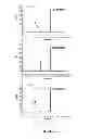 Fig. 46 - Inhibitors for steroid response elements and RNA polymerase II and related methods
