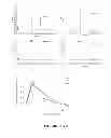 Fig. 57 - Inhibitors for steroid response elements and RNA polymerase II and related methods