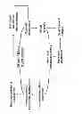 Fig. 04 - Method of Treating Cachexia and Sarcopenia