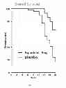 Fig. 06 - Method of Treating Cachexia and Sarcopenia