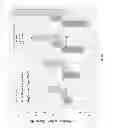 Fig. 11 - Method of Treating Cachexia and Sarcopenia