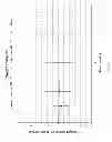 Fig. 14 - Method of Treating Cachexia and Sarcopenia