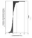 Fig. 15 - Method of Treating Cachexia and Sarcopenia