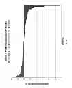 Fig. 16 - Method of Treating Cachexia and Sarcopenia