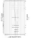 Fig. 20 - Method of Treating Cachexia and Sarcopenia