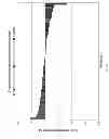 Fig. 21 - Method of Treating Cachexia and Sarcopenia