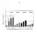 Fig. 04 - Therapeutic agents
