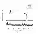Fig. 09 - Formulation of indomethacin