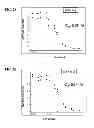 Fig. 03 - Compositions and methods for inhibiting expression of TMPRSS6 gene