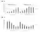 Fig. 04 - Compositions and methods for inhibiting expression of TMPRSS6 gene