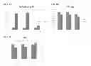 Fig. 09 - Compositions and methods for inhibiting expression of TMPRSS6 gene