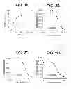 Fig. 04 - Sequence-specific inhibition of small RNA function
