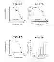 Fig. 05 - Sequence-specific inhibition of small RNA function
