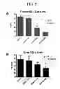 Fig. 06 - Methods for treating hypercholesterolemia
