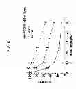 Fig. 07 - Methods for treating hypercholesterolemia
