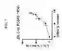 Fig. 08 - Methods for treating hypercholesterolemia