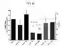 Fig. 11 - Methods for treating hypercholesterolemia