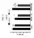 Fig. 13 - Methods for treating hypercholesterolemia