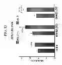 Fig. 14 - Methods for treating hypercholesterolemia