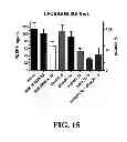 Fig. 16 - Methods for treating hypercholesterolemia