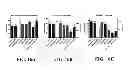 Fig. 17 - Methods for treating hypercholesterolemia
