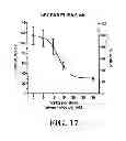 Fig. 18 - Methods for treating hypercholesterolemia