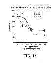 Fig. 19 - Methods for treating hypercholesterolemia
