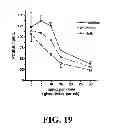 Fig. 20 - Methods for treating hypercholesterolemia