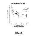 Fig. 21 - Methods for treating hypercholesterolemia