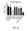 Fig. 22 - Methods for treating hypercholesterolemia