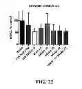 Fig. 23 - Methods for treating hypercholesterolemia
