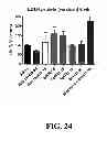 Fig. 25 - Methods for treating hypercholesterolemia