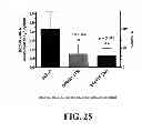 Fig. 26 - Methods for treating hypercholesterolemia