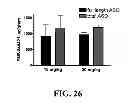 Fig. 27 - Methods for treating hypercholesterolemia